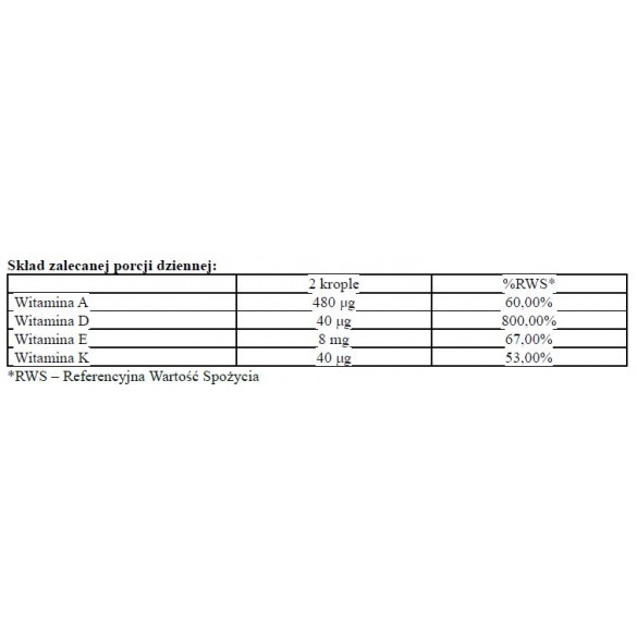 ADEK Forte 30 ml HerbaSano