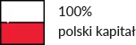 Polski Kapitał