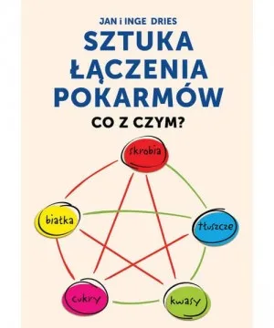 Sztuka łączenia pokarmów – co z czym? D,B4
