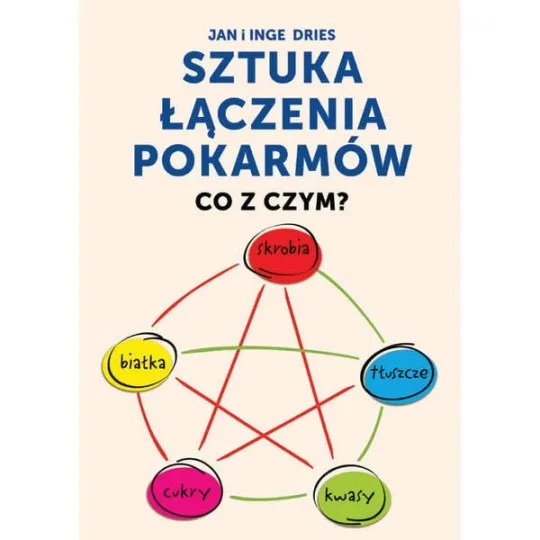 Sztuka łączenia pokarmów – co z czym? D,B4 - 274